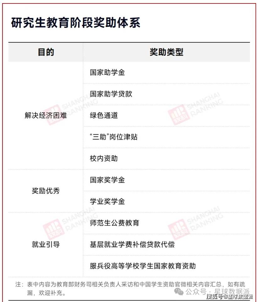 读研新挑战：多所高校计划取消硕士研究生新生奖学金！