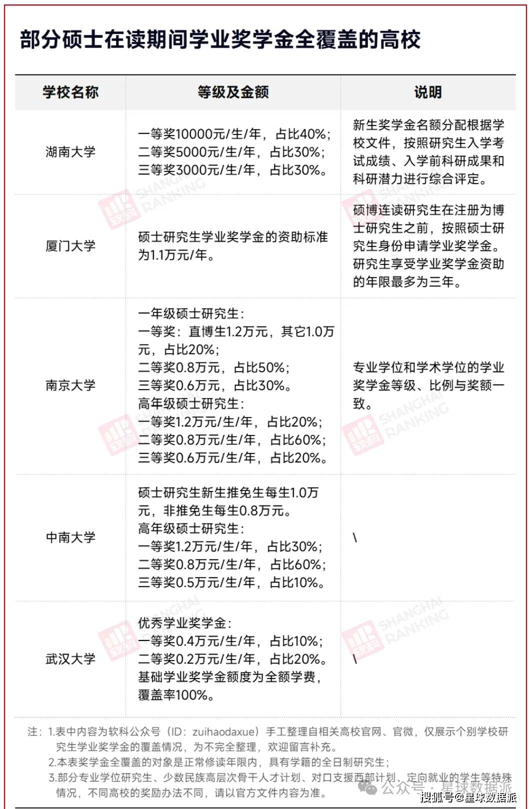 读研新挑战：多所高校计划取消硕士研究生新生奖学金！