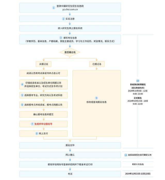 扩招！江苏多所高校增加研究生招生计划，东南大学增加200个计划