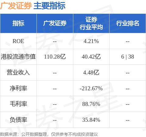 广发证券(01776.HK)已向广发香港公司增资11亿港元