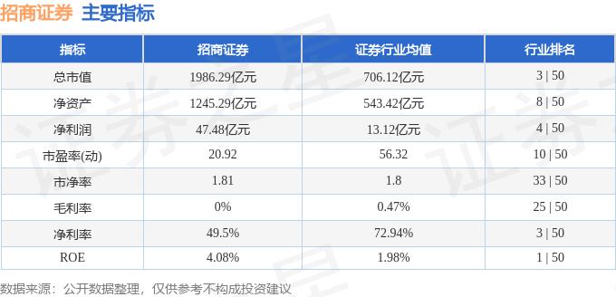 招商证券（600999）10月9日主力资金净卖出4.59亿元