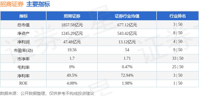 招商证券（600999）10月10日主力资金净买入418.40万元