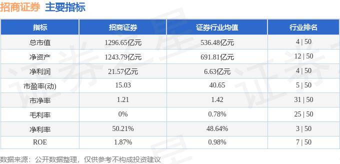 股票行情快报：招商证券（600999）8月1日主力资金净卖出1040.09万元