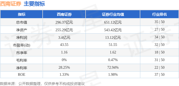 西南证券（600369）10月17日主力资金净卖出4765.85万元