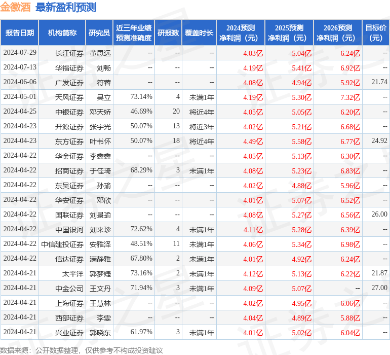 国金证券：给予金徽酒买入评级