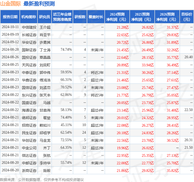 开源证券：给予山金国际买入评级