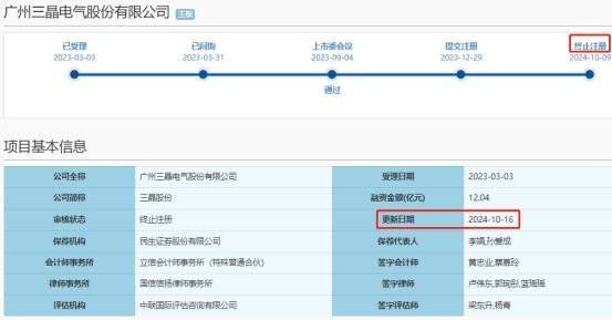三晶股份终止上交所IPO注册 2023年过会民生证券保荐