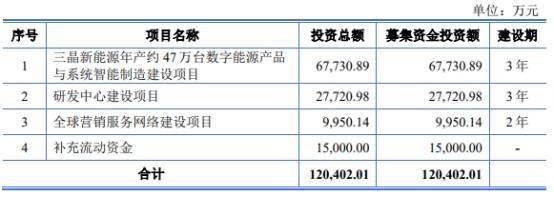 三晶股份终止上交所IPO注册 2023年过会民生证券保荐
