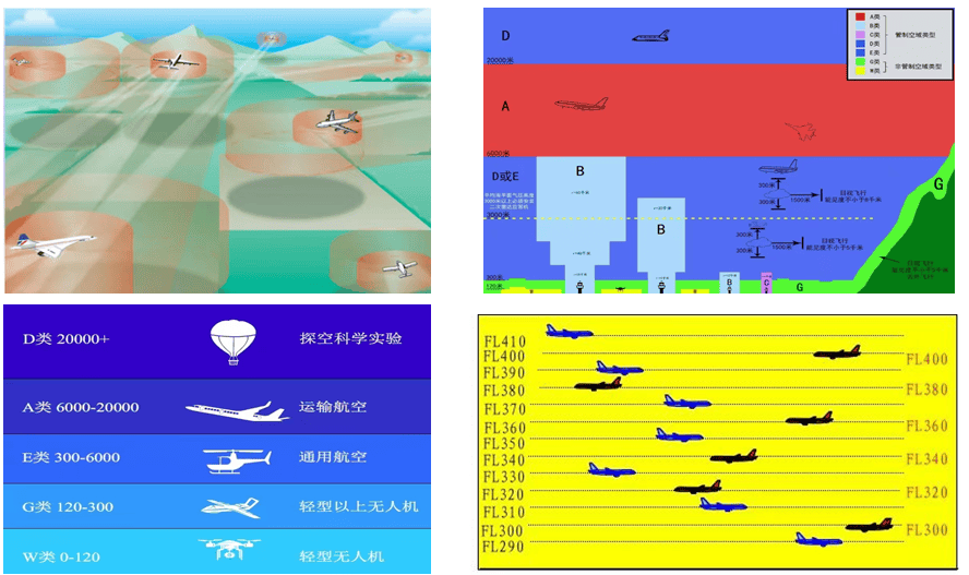 2030年我国无人机产业有望率先进入万亿俱乐部 业界：目前低空经济是政府投资很好的突破口