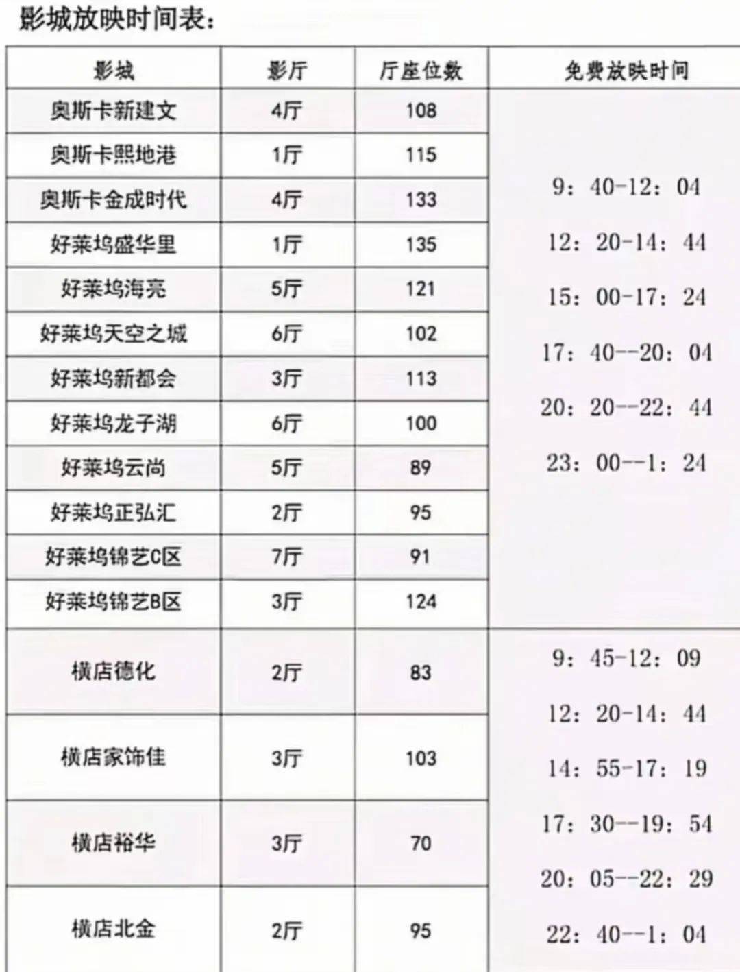 仅限今天！郑州16家影院免费放6场《哪吒2》！附名单、场次→