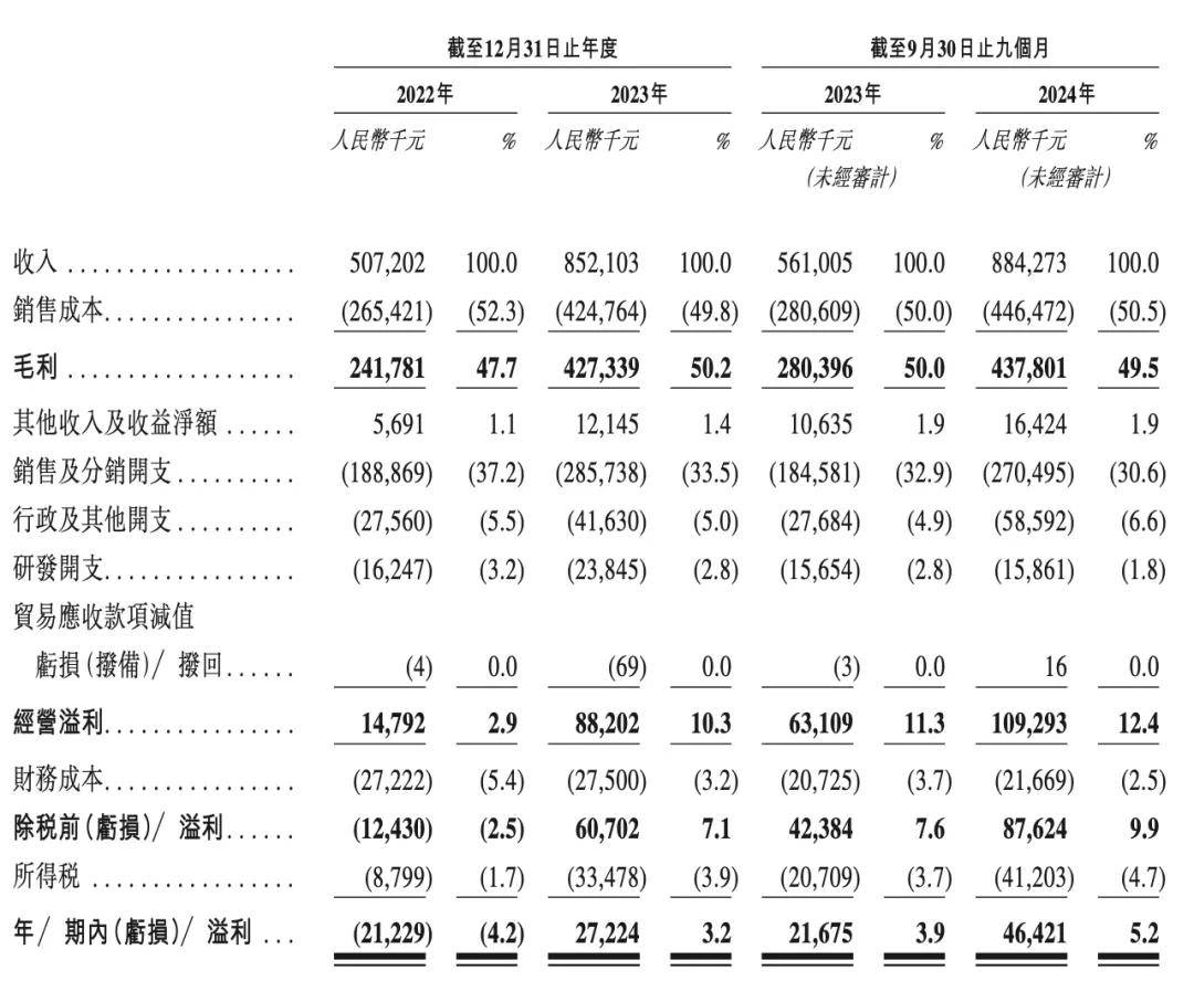 3年入账20亿，净利增长超6倍！这家宁波企业冲击IPO