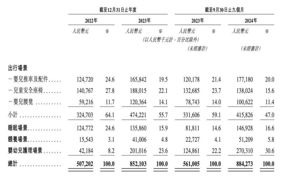 3年入账20亿，净利增长超6倍！这家宁波企业冲击IPO