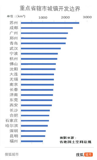 1800万又创新高 深圳人口上限何在？