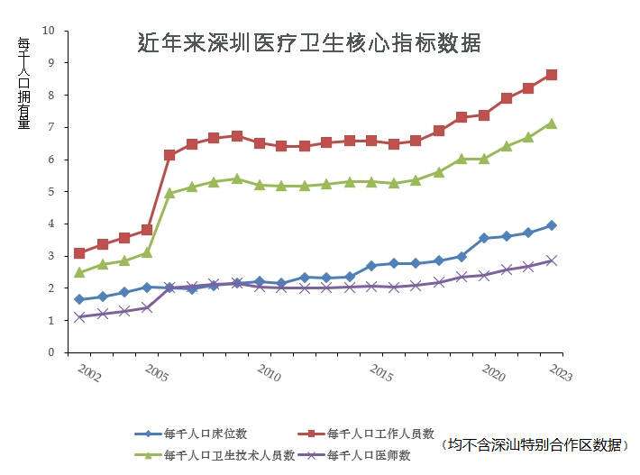 1800万又创新高 深圳人口上限何在？