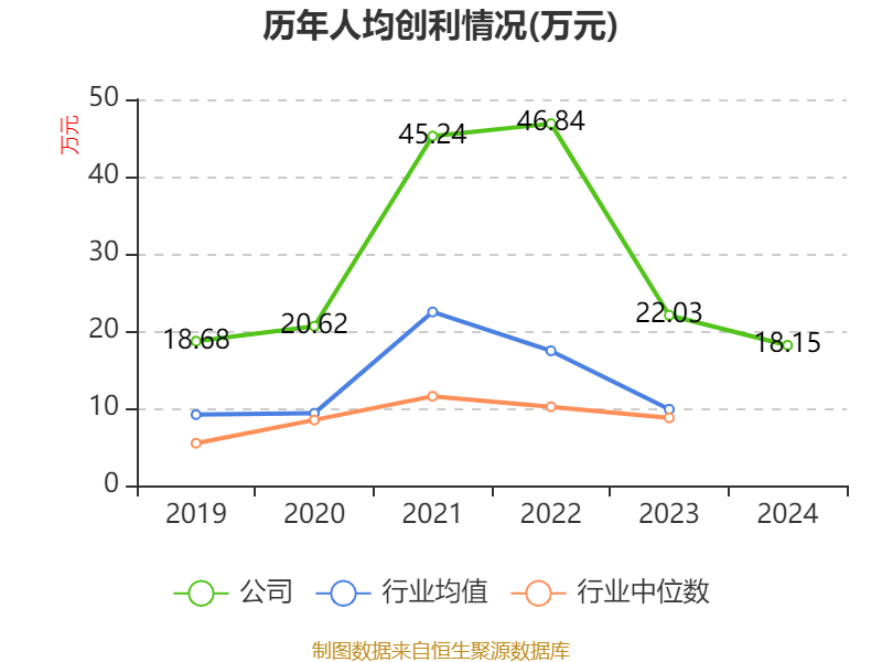 中国巨石：2024年净利润24.45亿元 拟10派2.4元