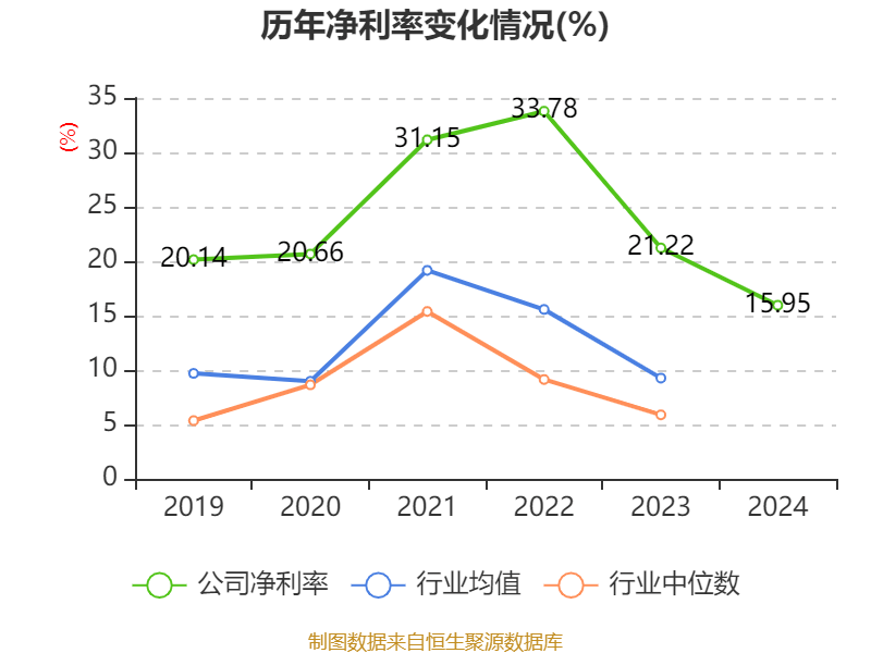 中国巨石：2024年净利润24.45亿元 拟10派2.4元