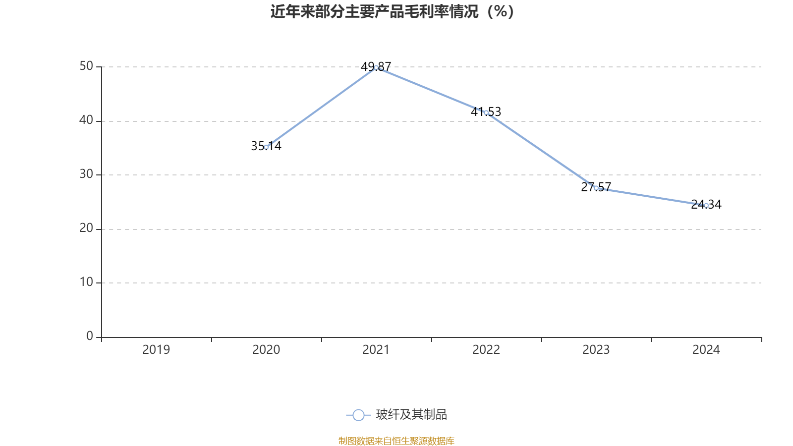 中国巨石：2024年净利润24.45亿元 拟10派2.4元
