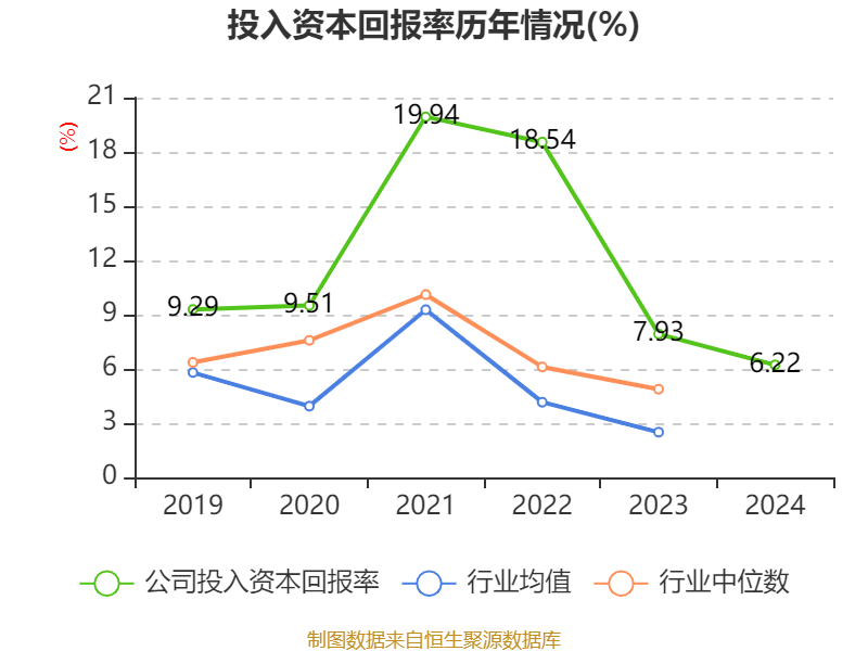 中国巨石：2024年净利润24.45亿元 拟10派2.4元