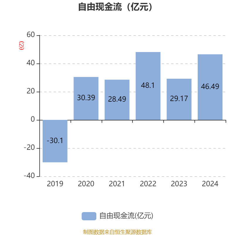 中国巨石：2024年净利润24.45亿元 拟10派2.4元