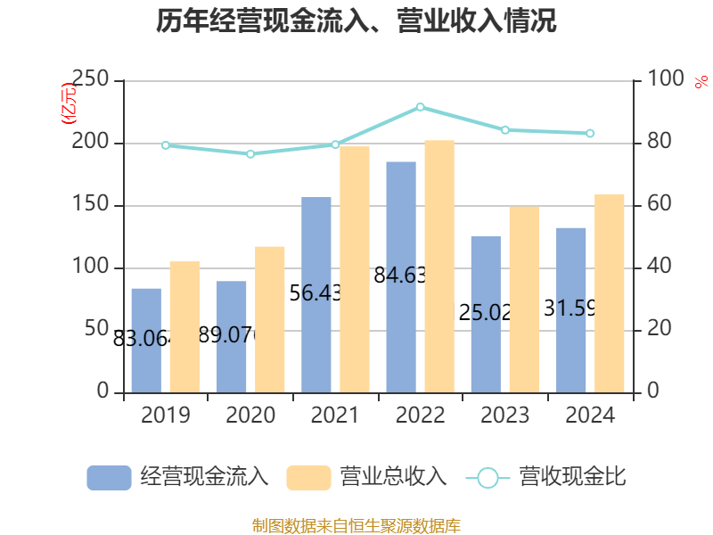 中国巨石：2024年净利润24.45亿元 拟10派2.4元