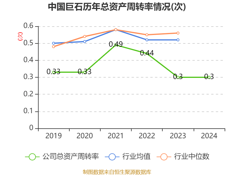 中国巨石：2024年净利润24.45亿元 拟10派2.4元