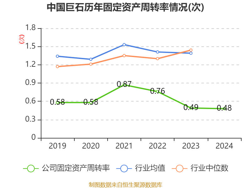 中国巨石：2024年净利润24.45亿元 拟10派2.4元