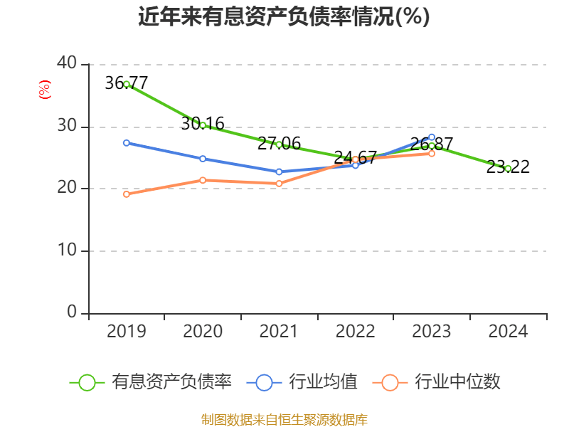 中国巨石：2024年净利润24.45亿元 拟10派2.4元