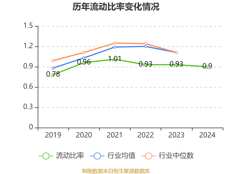 中国巨石：2024年净利润24.45亿元 拟10派2.4元