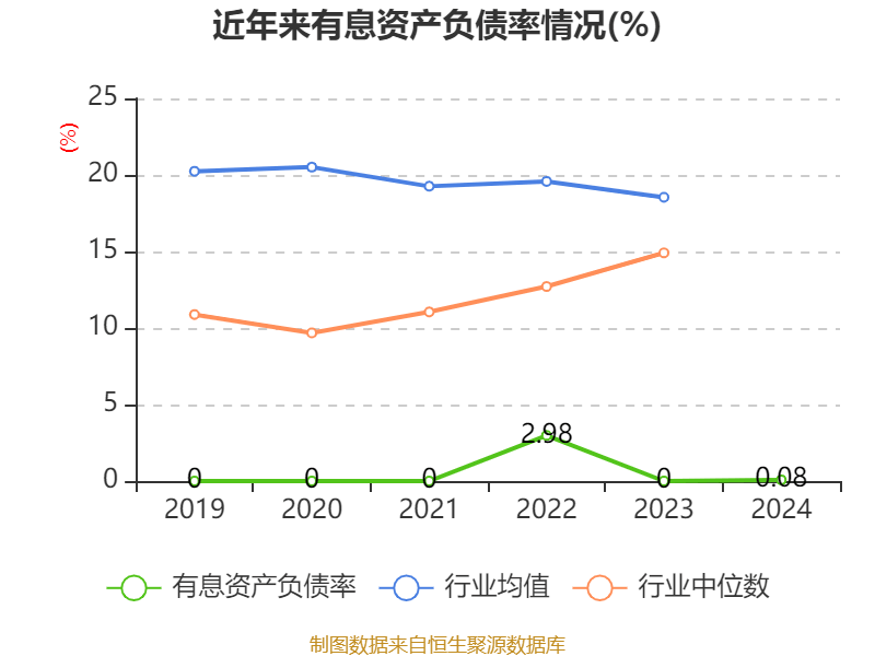 恒瑞医药：2024年净利润63.37亿元 同比增长47.28% 拟10派2元
