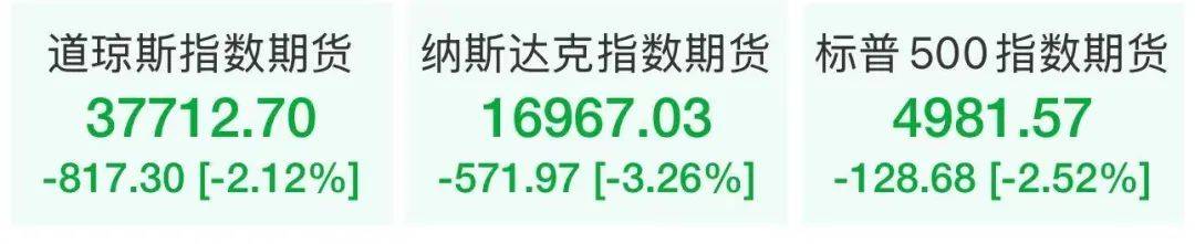 日韩股市，熔断！美股期货重挫！全球股市，巨震！