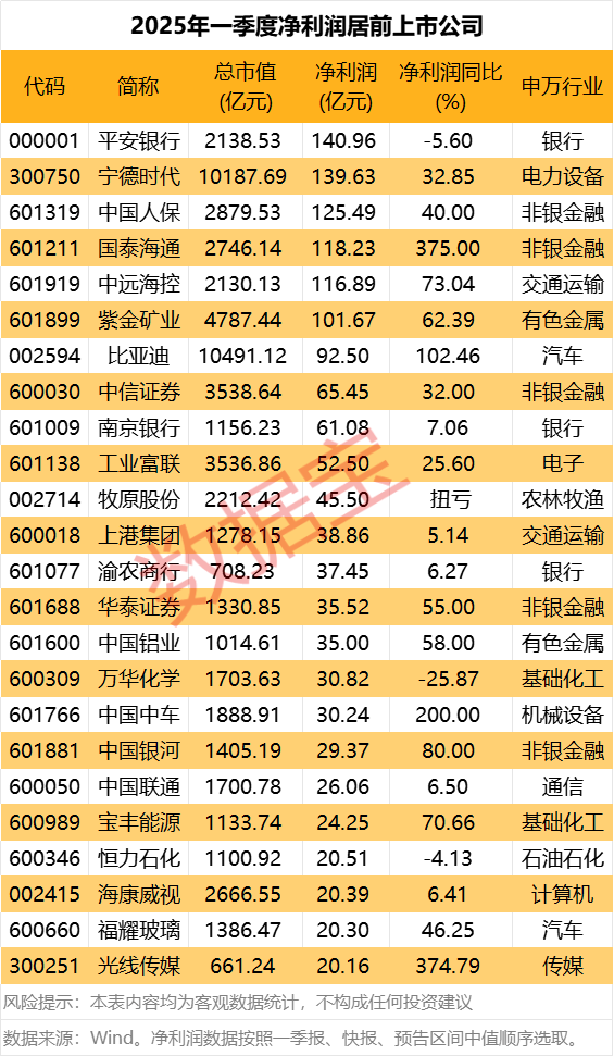 暴跌近1000点！美联储独立性受质疑！12股一季度净利暴增