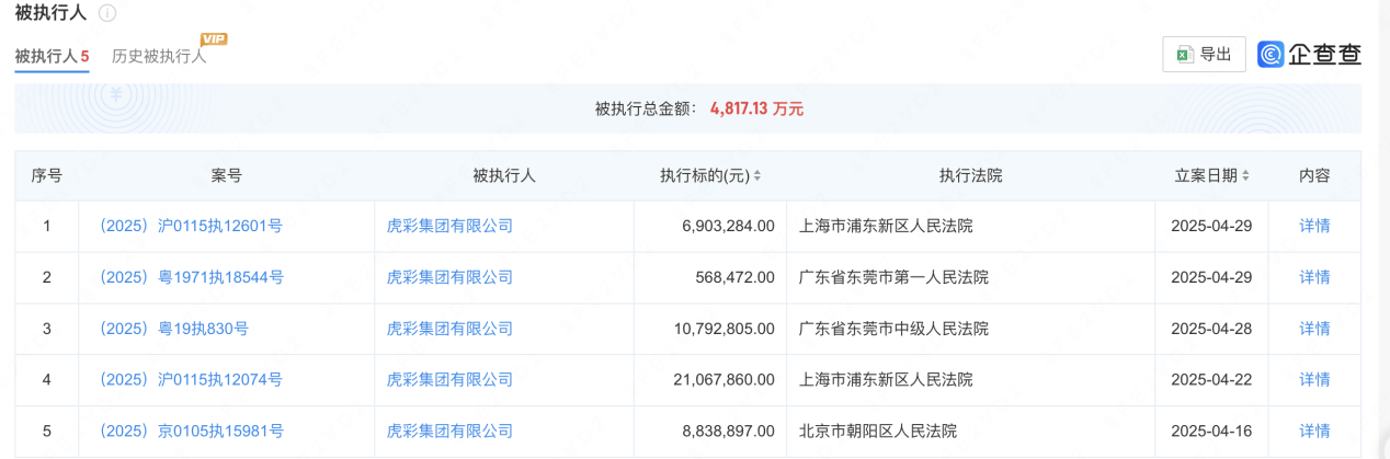 泰山啤酒欠税超500万元，7日内两次被列为被执行人