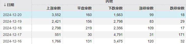 明天A股继续高开！机器人、算力、鸿蒙电脑都可以看看