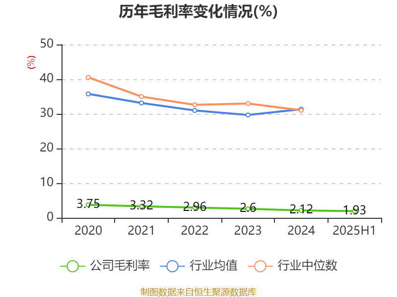 能特科技:2025年上半年净利润3.39亿元 同比增长496.36%