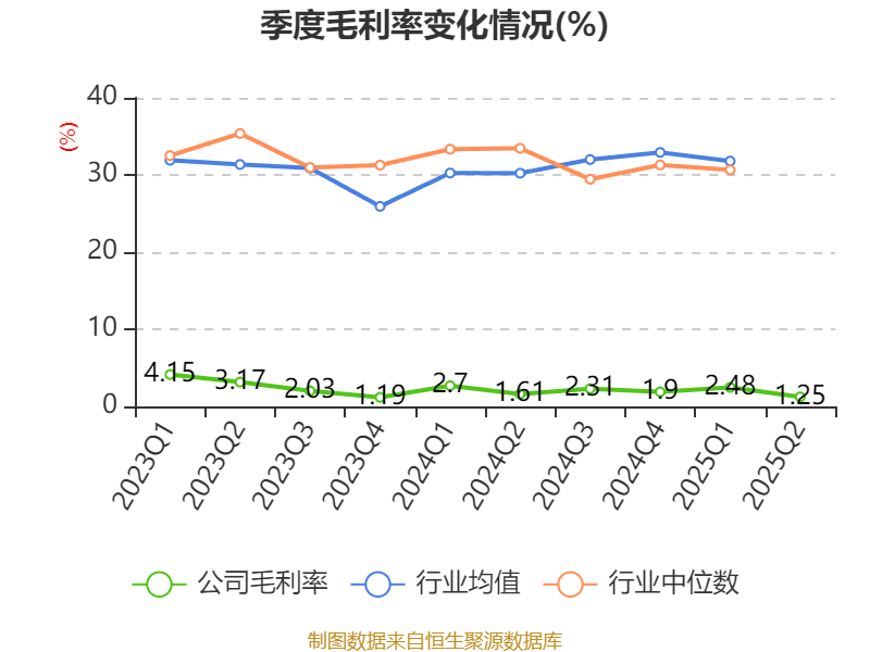 能特科技:2025年上半年净利润3.39亿元 同比增长496.36%