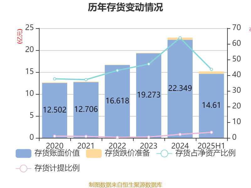 能特科技:2025年上半年净利润3.39亿元 同比增长496.36%