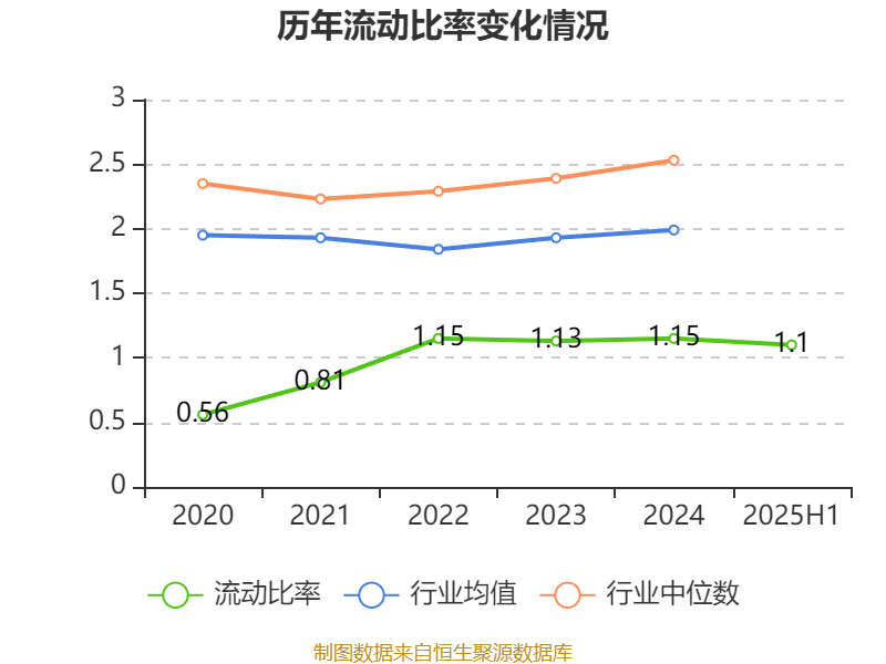 能特科技:2025年上半年净利润3.39亿元 同比增长496.36%