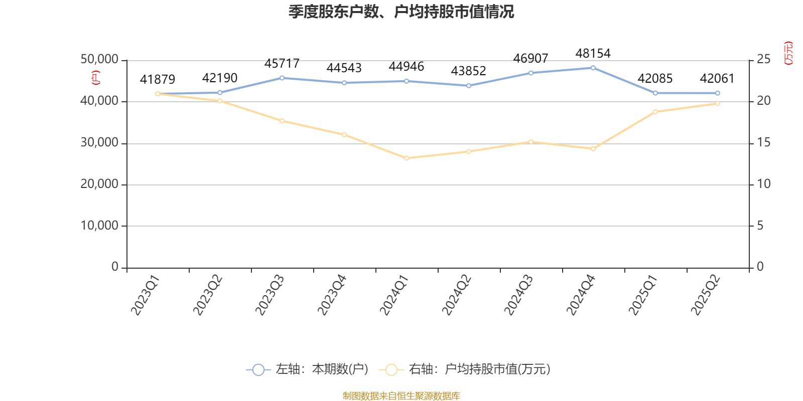 能特科技:2025年上半年净利润3.39亿元 同比增长496.36%