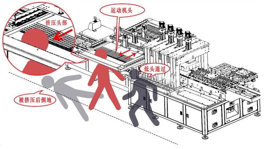 痛心！东莞一工人冒险穿过0.6米通道， 头遭机器挤压致亡