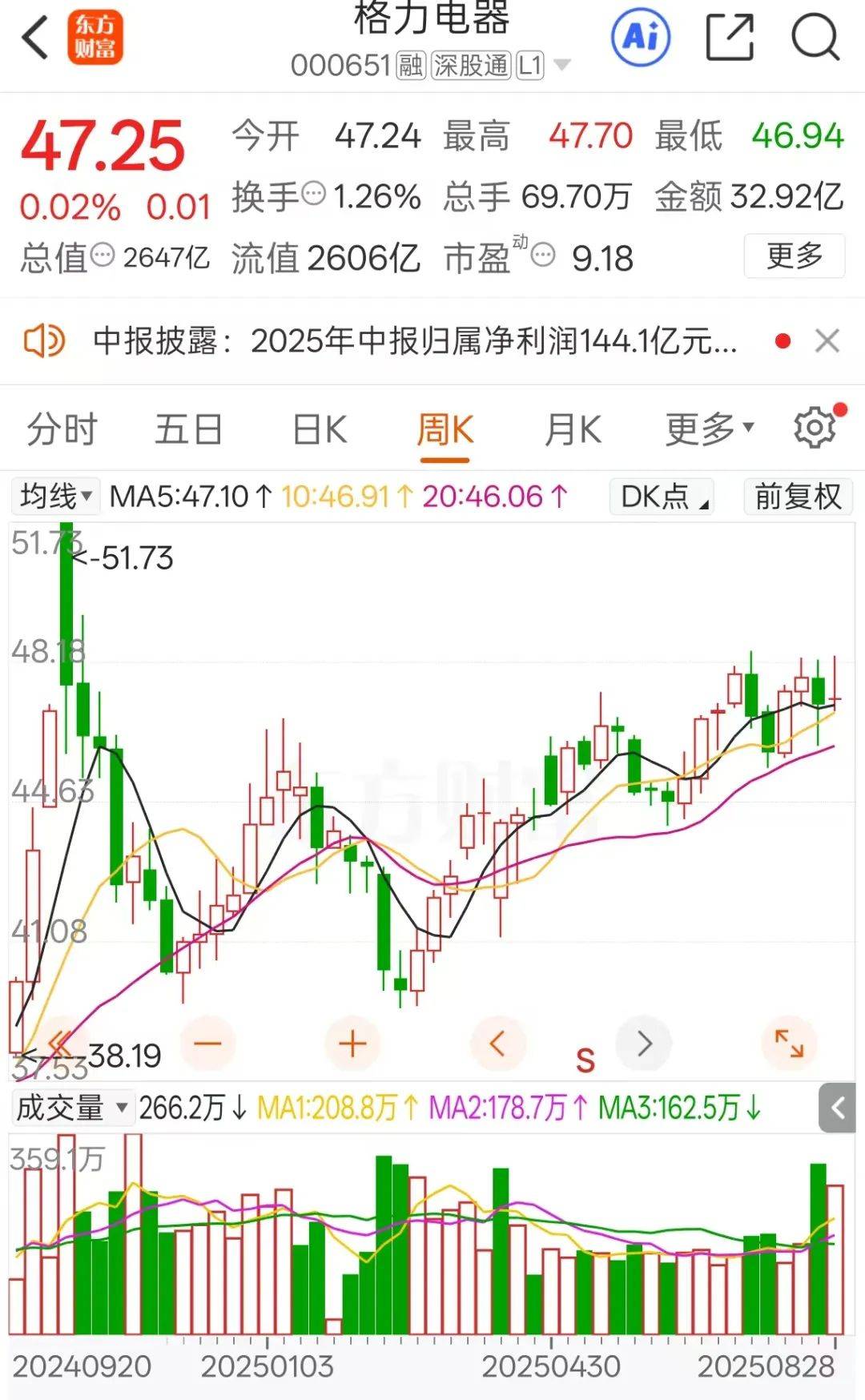 不分红了!格力电器中报失速,二季度业绩下滑明显!空调为何卖不动了?