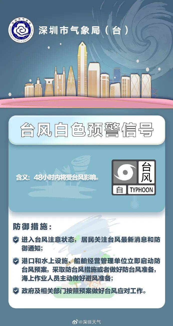 刚刚!深圳全市预警生效