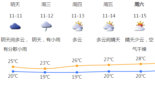 刚刚!深圳全市预警生效