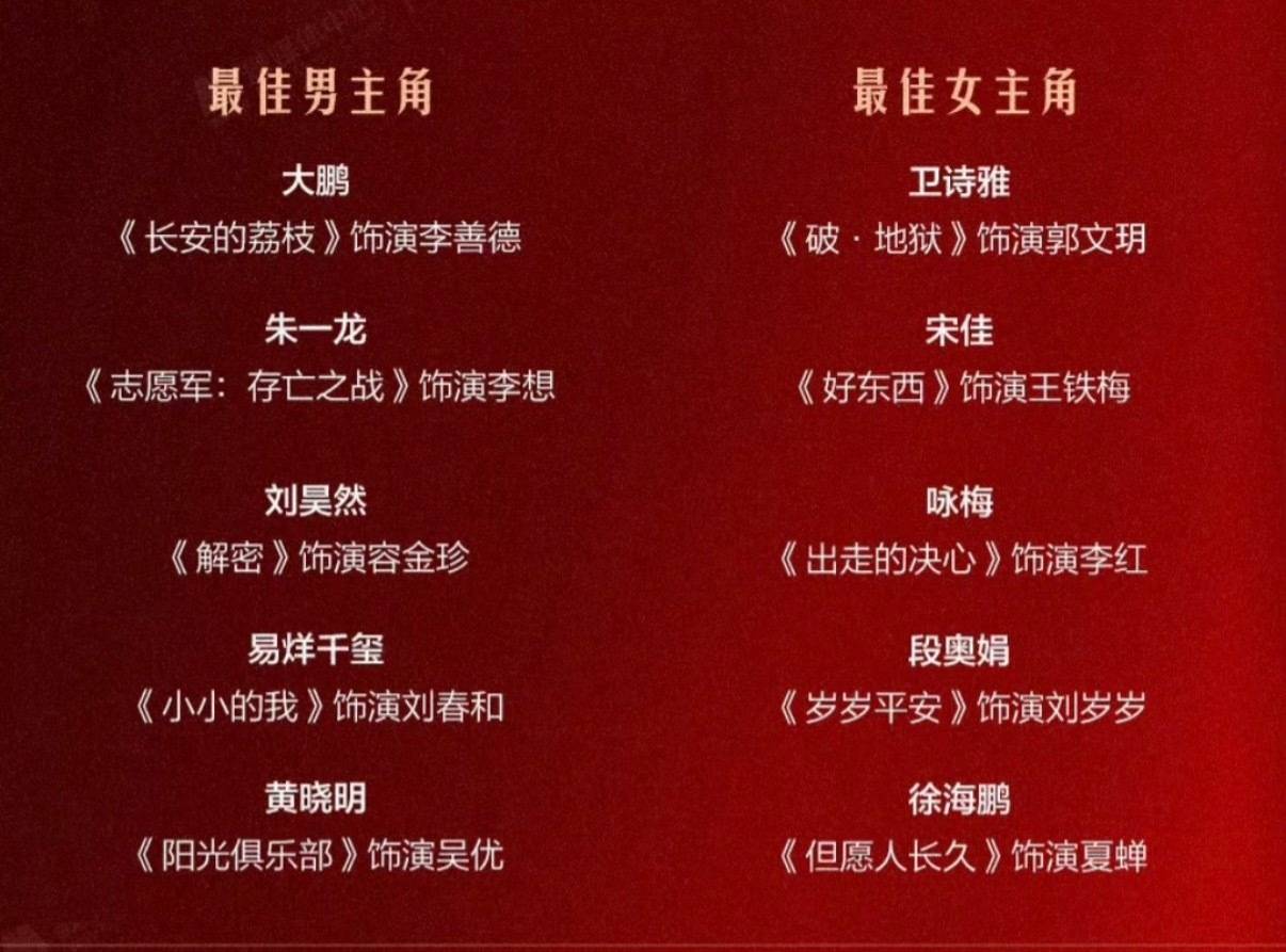 考古丨金鸡最佳男女主提名者：朱一龙跑龙套、宋佳试镜被拒，他们凭什么拿下金鸡提名？