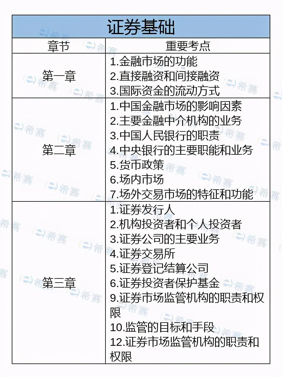 证券从业资格考试考点(证券从业资格考试考点安排)