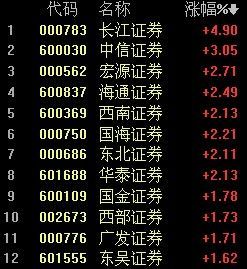 长江证券是什么意思(长江证券天天盈是什么)