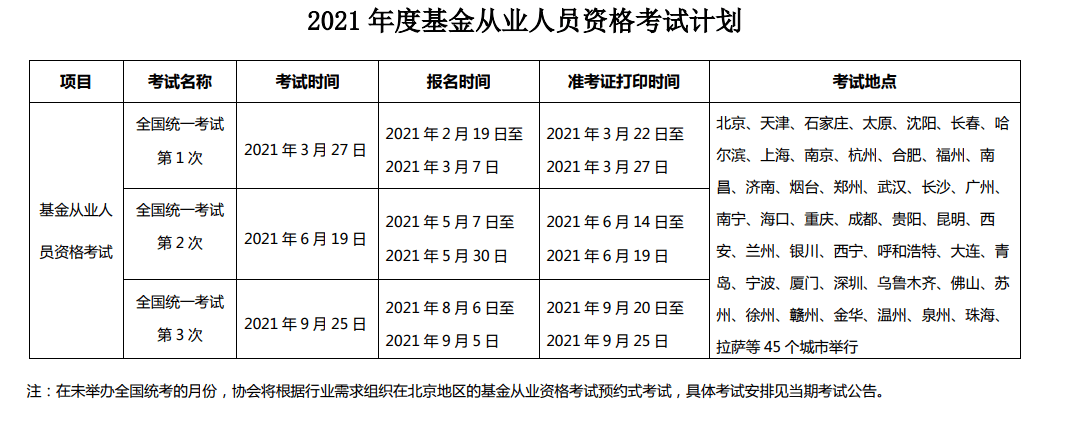 证券从业资格考试考点(证券从业资格考试考点安排)