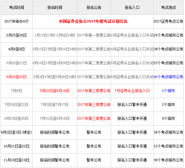 证券从业资格证考试考什么(证券从业资格证考试考什么内容)