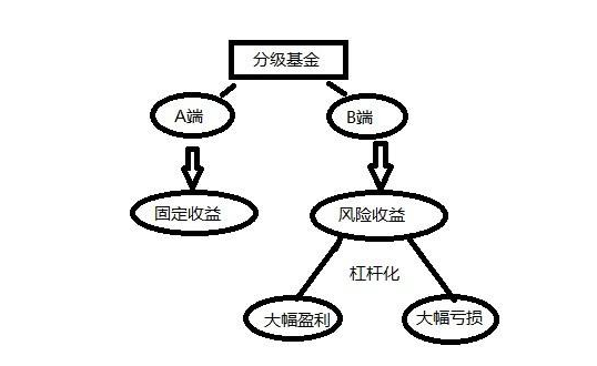 包含证券投资的基本面分析的词条