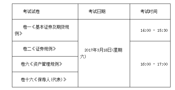 证券从业考试报名时间安排(证券从业考试时间2021年安排报名)