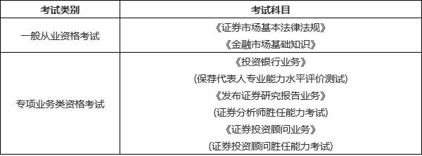 证券从业考试报名时间安排(证券从业考试时间2021年安排报名)